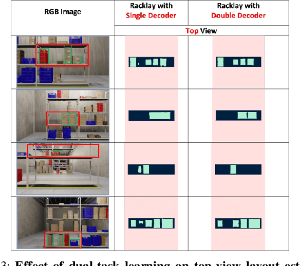 Figure 2 for RackLay: Multi-Layer Layout Estimation for Warehouse Racks