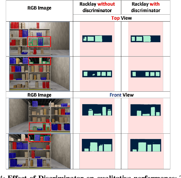 Figure 3 for RackLay: Multi-Layer Layout Estimation for Warehouse Racks