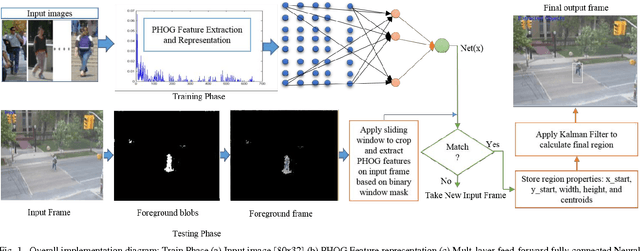Figure 1 for Robust Multi-view Pedestrian Tracking Using Neural Networks