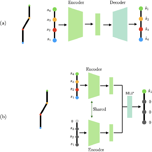 Figure 2 for Learning Robot Structure and Motion Embeddings using Graph Neural Networks