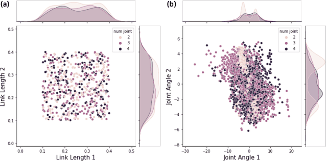 Figure 4 for Learning Robot Structure and Motion Embeddings using Graph Neural Networks