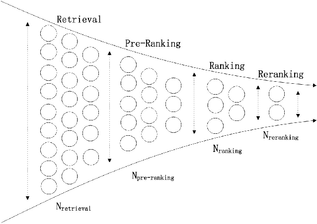 Figure 1 for DCAF: A Dynamic Computation Allocation Framework for Online Serving System