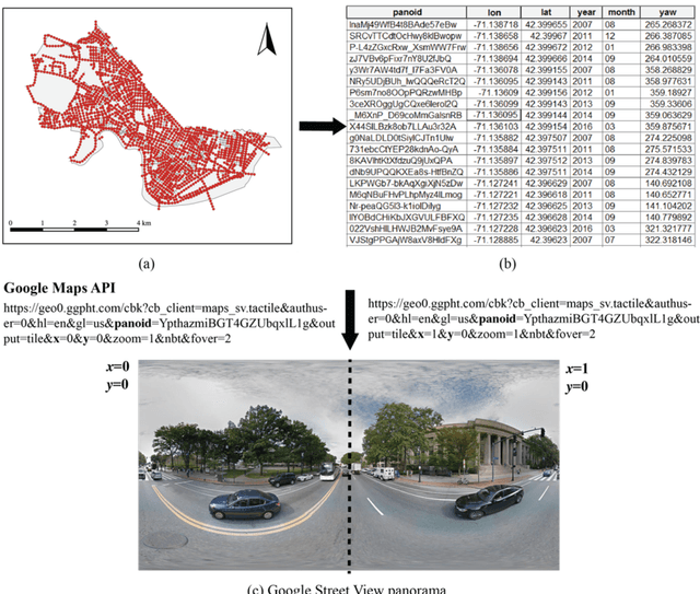 Figure 1 for A novel method for predicting and mapping the presence of sun glare using Google Street View