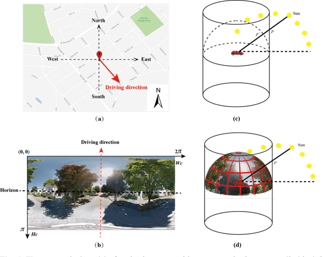 Figure 4 for A novel method for predicting and mapping the presence of sun glare using Google Street View