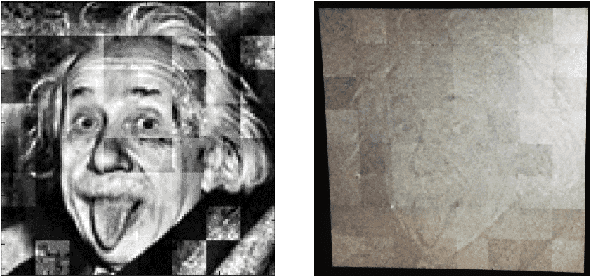 Figure 2 for Ghost imaging with the human eye
