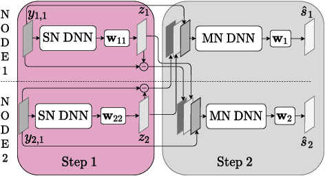 Figure 1 for Attention-based distributed speech enhancement for unconstrained microphone arrays with varying number of nodes