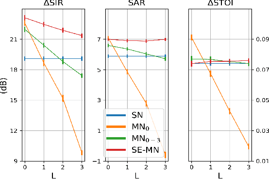 Figure 4 for Attention-based distributed speech enhancement for unconstrained microphone arrays with varying number of nodes