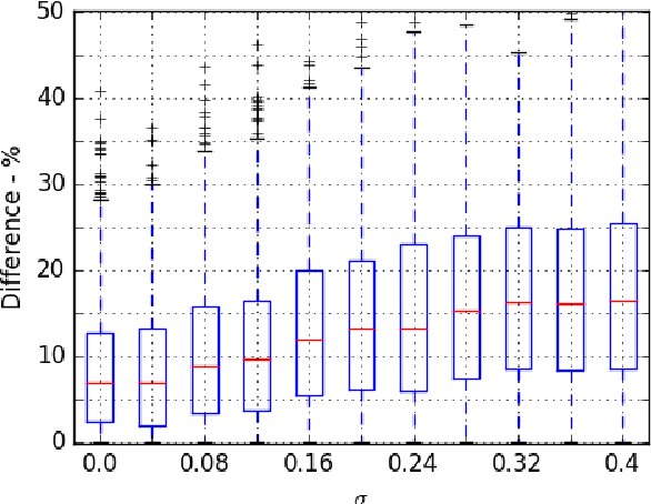Figure 4 for Effectiveness of greedily collecting items in open world games