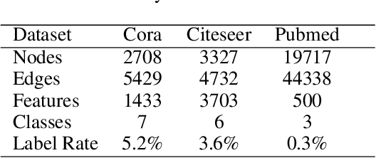 Figure 2 for Multi-scale Graph Convolutional Networks with Self-Attention