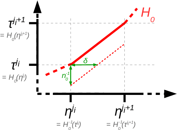 Figure 4 for Using Wasserstein-2 regularization to ensure fair decisions with Neural-Network classifiers