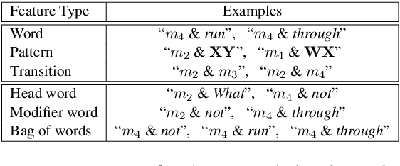 Figure 4 for Dependency-based Hybrid Trees for Semantic Parsing