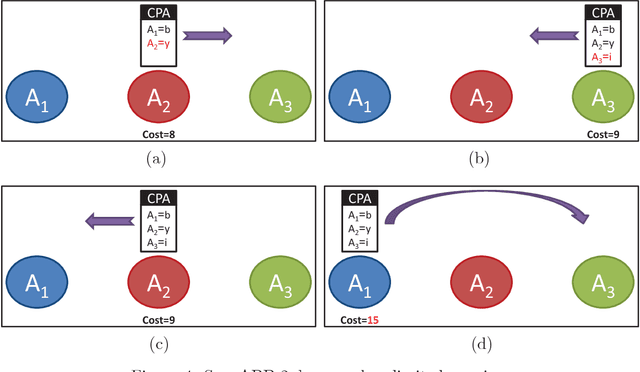 Figure 4 for Asymmetric Distributed Constraint Optimization Problems