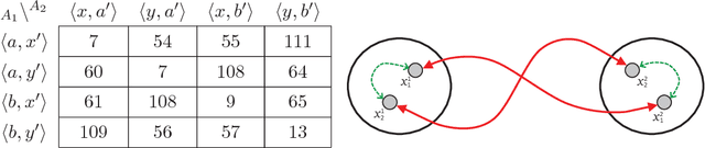 Figure 2 for Asymmetric Distributed Constraint Optimization Problems
