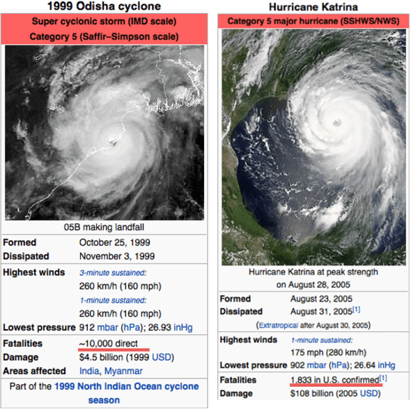 Figure 1 for Automated News Suggestions for Populating Wikipedia Entity Pages