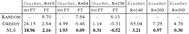 Figure 2 for Speeding-up Convolutional Neural Networks Using Fine-tuned CP-Decomposition