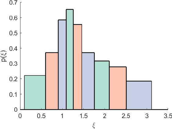 Figure 3 for The Elliptical Processes: a New Family of Flexible Stochastic Processes