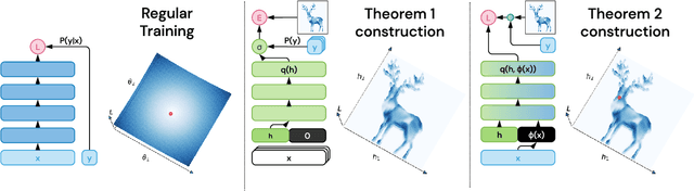 Figure 2 for A Deep Neural Network's Loss Surface Contains Every Low-dimensional Pattern