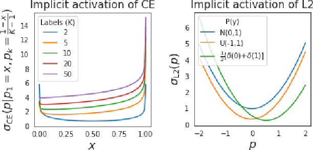 Figure 3 for A Deep Neural Network's Loss Surface Contains Every Low-dimensional Pattern