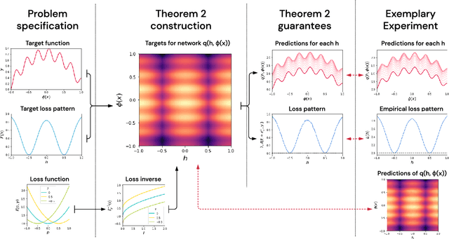 Figure 4 for A Deep Neural Network's Loss Surface Contains Every Low-dimensional Pattern