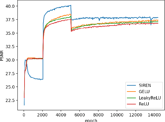 Figure 4 for Neural Residual Flow Fields for Efficient Video Representations