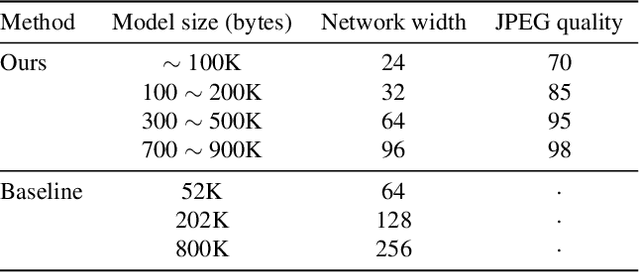 Figure 2 for Neural Residual Flow Fields for Efficient Video Representations