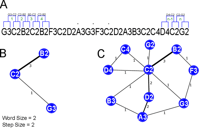 Figure 3 for Complex Network-Based Approach for Feature Extraction and Classification of Musical Genres