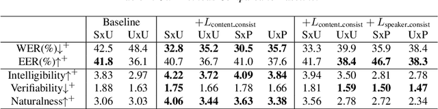 Figure 2 for DeID-VC: Speaker De-identification via Zero-shot Pseudo Voice Conversion