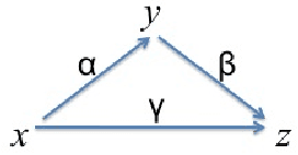 Figure 1 for On A Semi-Automatic Method for Generating Composition Tables