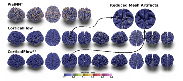 Figure 3 for CorticalFlow$^{++}$: Boosting Cortical Surface Reconstruction Accuracy, Regularity, and Interoperability