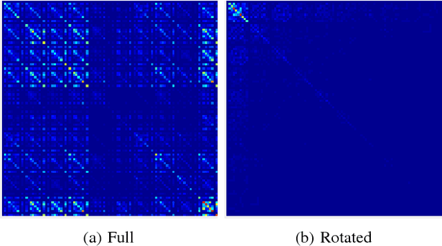 Figure 2 for Rotate your Networks: Better Weight Consolidation and Less Catastrophic Forgetting