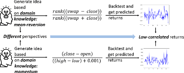 Figure 1 for AlphaEvolve: A Learning Framework to Discover Novel Alphas in Quantitative Investment