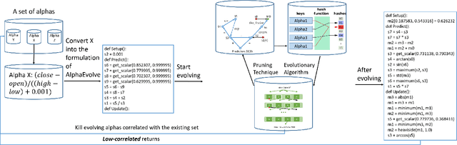 Figure 3 for AlphaEvolve: A Learning Framework to Discover Novel Alphas in Quantitative Investment