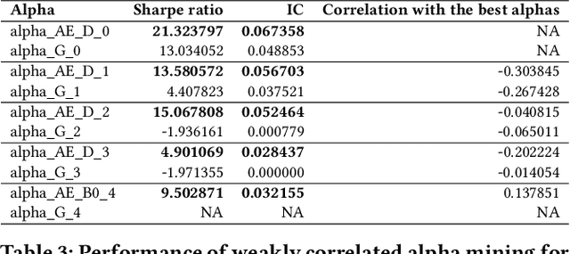 Figure 4 for AlphaEvolve: A Learning Framework to Discover Novel Alphas in Quantitative Investment