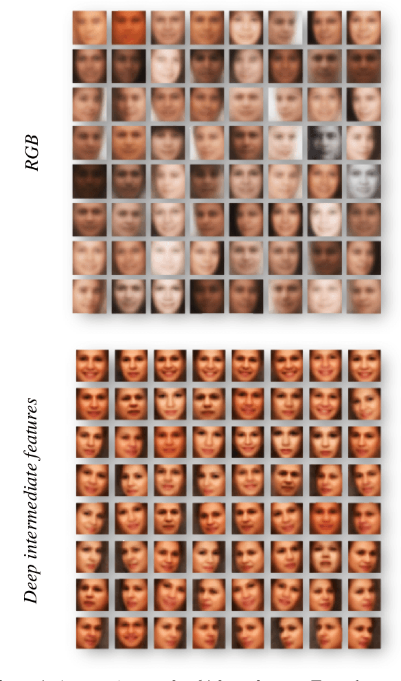 Figure 1 for Facial Landmark Detection with Tweaked Convolutional Neural Networks