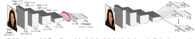 Figure 2 for Facial Landmark Detection with Tweaked Convolutional Neural Networks