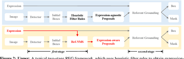 Figure 3 for Ref-NMS: Breaking Proposal Bottlenecks in Two-Stage Referring Expression Grounding