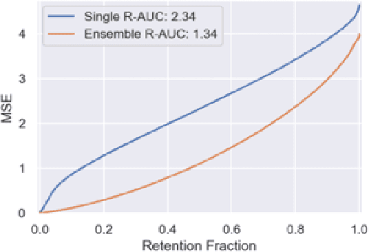 Figure 3 for More layers! End-to-end regression and uncertainty on tabular data with deep learning