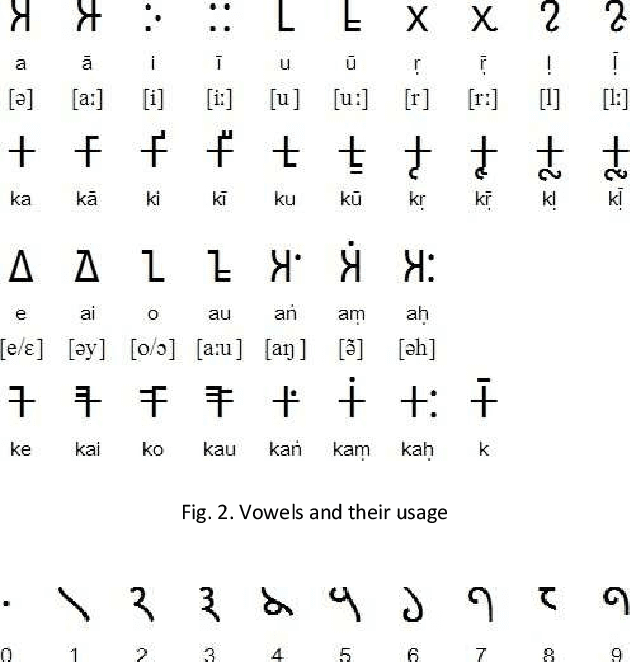 Figure 2 for Denoising and Segmentation of Epigraphical Scripts