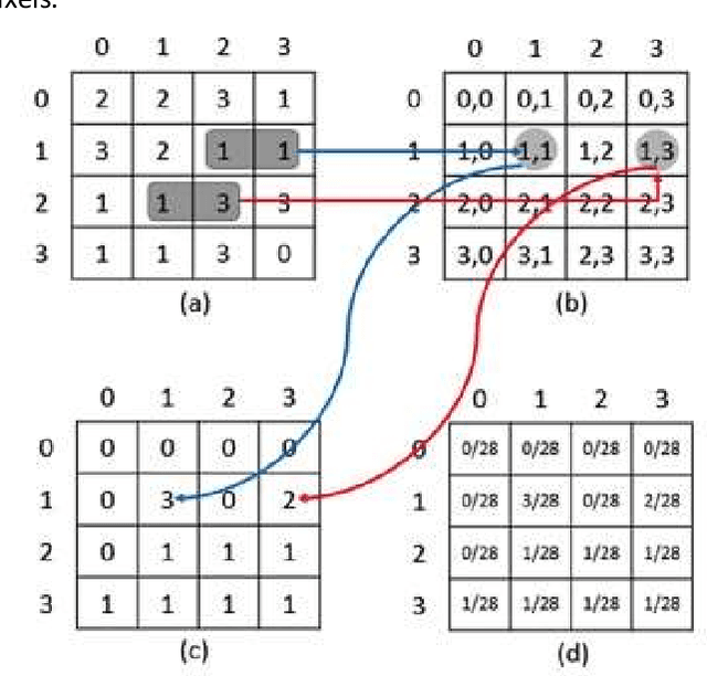 Figure 3 for Denoising and Segmentation of Epigraphical Scripts