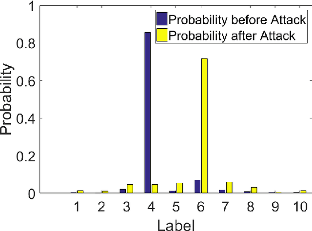 Figure 4 for Mathematical Analysis of Adversarial Attacks