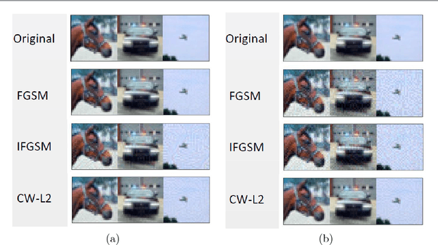Figure 1 for Mathematical Analysis of Adversarial Attacks