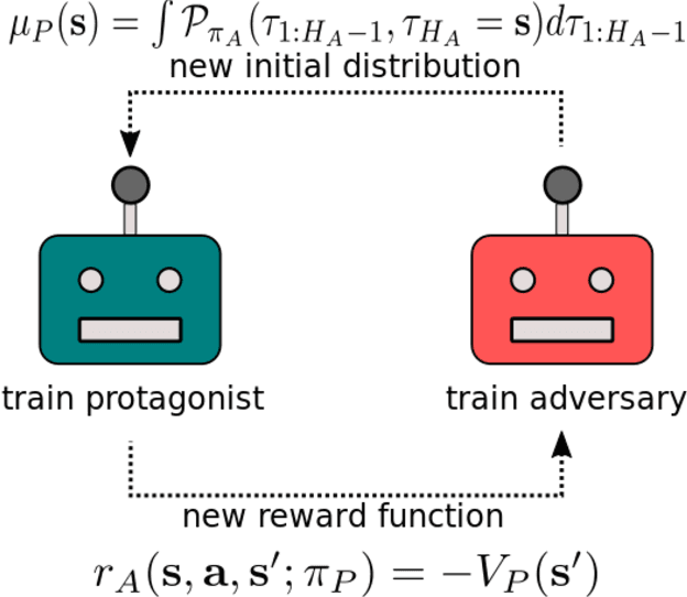 Figure 1 for Deep Adversarial Reinforcement Learning for Object Disentangling