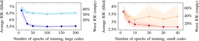 Figure 1 for Using Deep Neural Networks to Predict and Improve the Performance of Polar Codes
