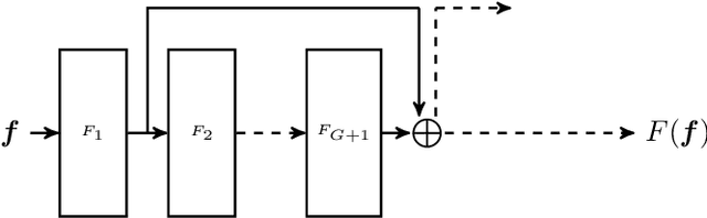 Figure 2 for Using Deep Neural Networks to Predict and Improve the Performance of Polar Codes