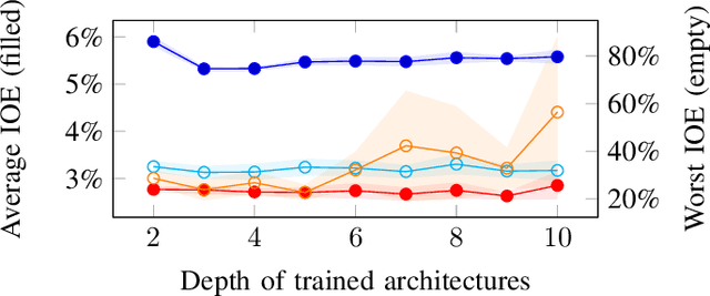 Figure 4 for Using Deep Neural Networks to Predict and Improve the Performance of Polar Codes