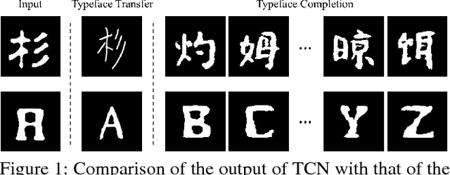 Figure 1 for Typeface Completion with Generative Adversarial Networks