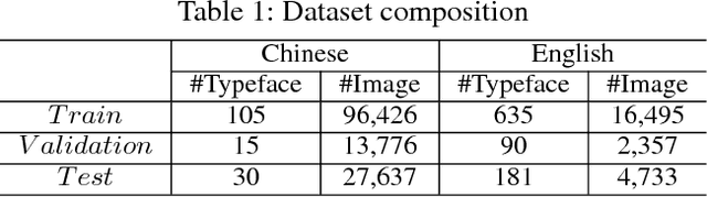 Figure 2 for Typeface Completion with Generative Adversarial Networks