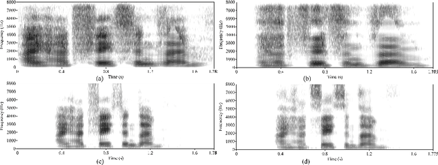 Figure 4 for Speaker Adaptation with Continuous Vocoder-based DNN-TTS