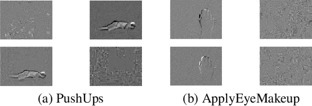 Figure 1 for Long-Short Temporal Modeling for Efficient Action Recognition