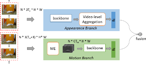 Figure 3 for Long-Short Temporal Modeling for Efficient Action Recognition